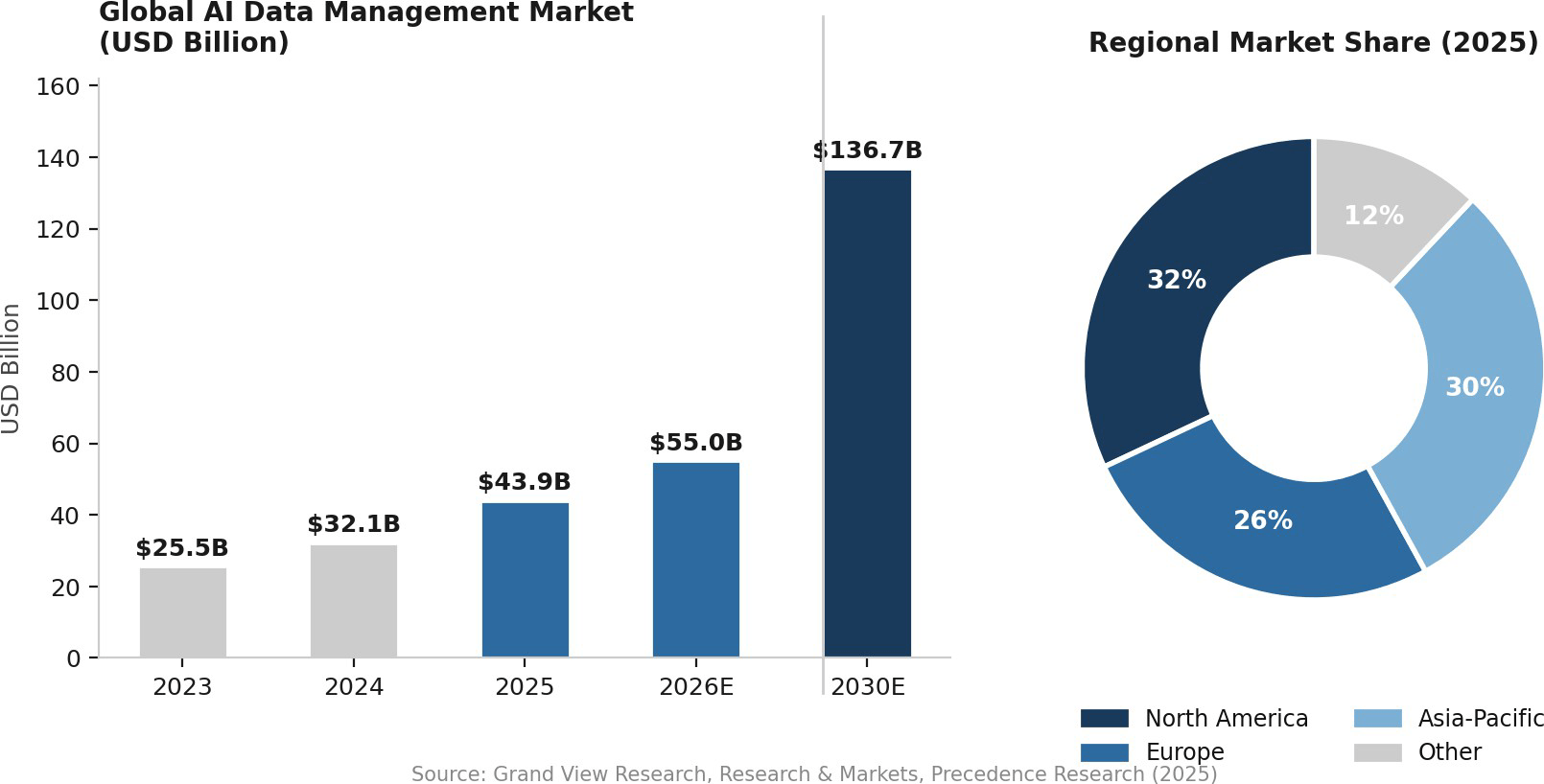 AI-Driven Data Management how intelligent data infrastructure is redefining competitive advantage in global manufacturing